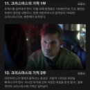 넷플릭스 시간여행 드라마에 나온 한국 이미지