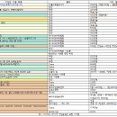 수완종합체육관 | [첫 임신] D-43 어디까지 준비했니?(feat. 스트레쑤 + 내돈내산)