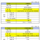 그린텍엔지니어링