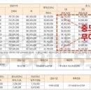 뉴현대힐공인중개사사무소 이미지