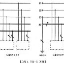 IEC 접지계통-TN계통 이미지