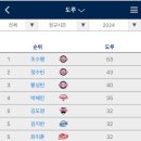 댜니의 8월 초-중반 일상 무료공개