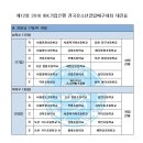 제12회 2018 IBK기업은행 전국유소년클럽배구대회 조편성 및 대진표 이미지