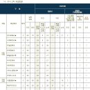 숭의여자대학교 이미지