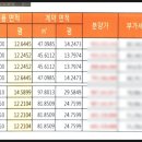 더샵센트럴포레@(23단지) 이미지