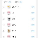 플레이 게임랜드 이미지