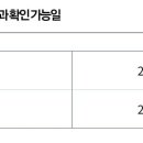 근로장려금 이렇게 뜨면 이미지