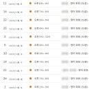 경기도수원교육지원청 4층 이미지