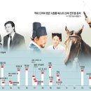 역대 한국드라마 평균시청률 순위 best 20 이미지