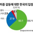 한국 핵무장 67% 찬성, "美 이익 따져 한반도 개입" 54% 이미지