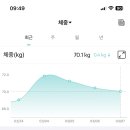 에이비씨필라테스 네이버블로그