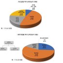 [2024년 특수교육 연차보고서] 이미지