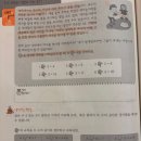 매탄동수학학원 보내고 달라진 우리 아이 수학 후기