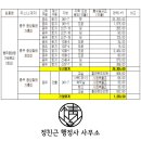 중앙중 가금분교 네이버블로그