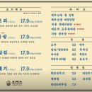 동래정 이미지
