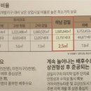 하남프라자 약국 이미지