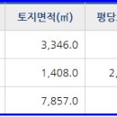 삼죽주유소 이미지