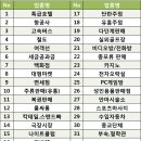PC전화방 이미지