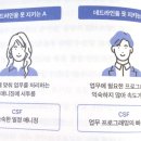 [책 요약 시리즈3] 팀장 스쿨 ②, 일 안하고 의욕없는 금쪽이 팀원/ 팀원 동기부여하고 코칭하기