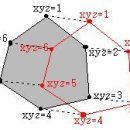 불규칙 N각형 무게중심 계산 알고리즘 소스(Algorithm source) 개발연구(진행중) 이미지