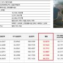 아이파크아파트 이미지