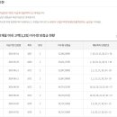 청라복권방 네이버블로그