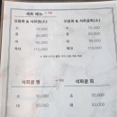 내돈내먹 마산 경남대, 월영동 - 형제횟집 월영동