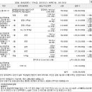 엠지테크 이미지