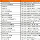 서울 구로구 협동조합
