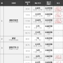 부광파크뷰(부광파크맨션) 이미지
