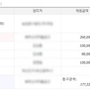개금3동-42 이미지