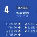 2022 K리그1 서울vs수원FC 이미지