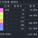 건축사사무소 대경건축 이미지