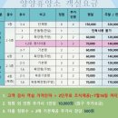 남애처녀회집 | 강원도 양양 가성비 숙소 맛집추천