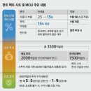 글로벌제2주유소 이미지