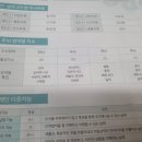 브레인코드 이미지