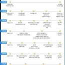 보물섬가요클럽 | 위메프/보물섬 투어 터키 패키지여행 후기 - 2일차 -타슈켄트 공항 환승
