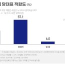 ＜ 리서치뷰 7월 정기 여론조사 (7.29 ~ 7.31)＞ 이미지