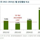 2월 1만6,830가구 Endless 분양 이미지