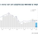 상업용 36 이미지