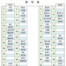 10월5일 홍성,보령 오서산(790.7m) 산행공지 이미지