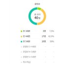 한서초등학교(병설) 이미지