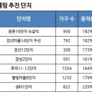 뉴일산25
