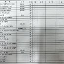 동성유공압
