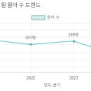 푸른동산유치원 이미지