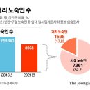 그날그녀