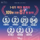 가우디회화애니미술학원 | [평촌예고입시미술학원]:예고입시를 시작으로 미대입시까지 (예중예고 가우디)