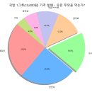 국밥시대 티스토리
