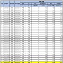 명동정수장 이미지