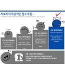 판교역로241번길 이미지